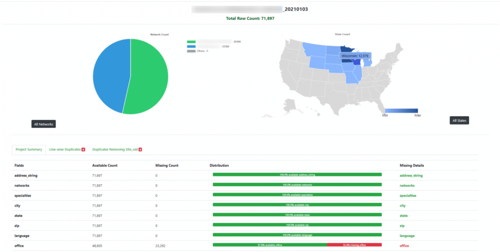QA-report-US-data
