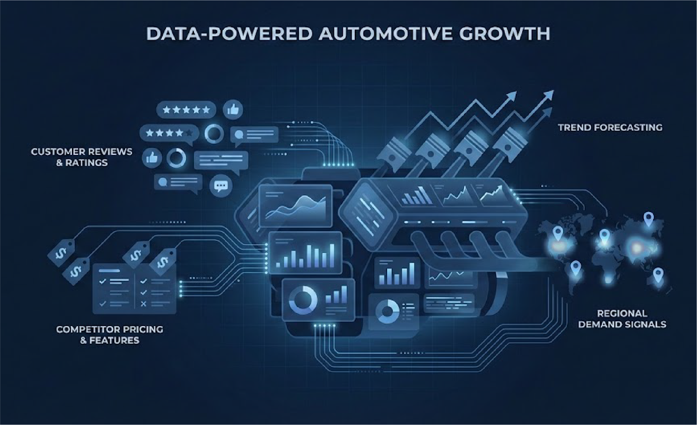 Industry Page overview of Automotive