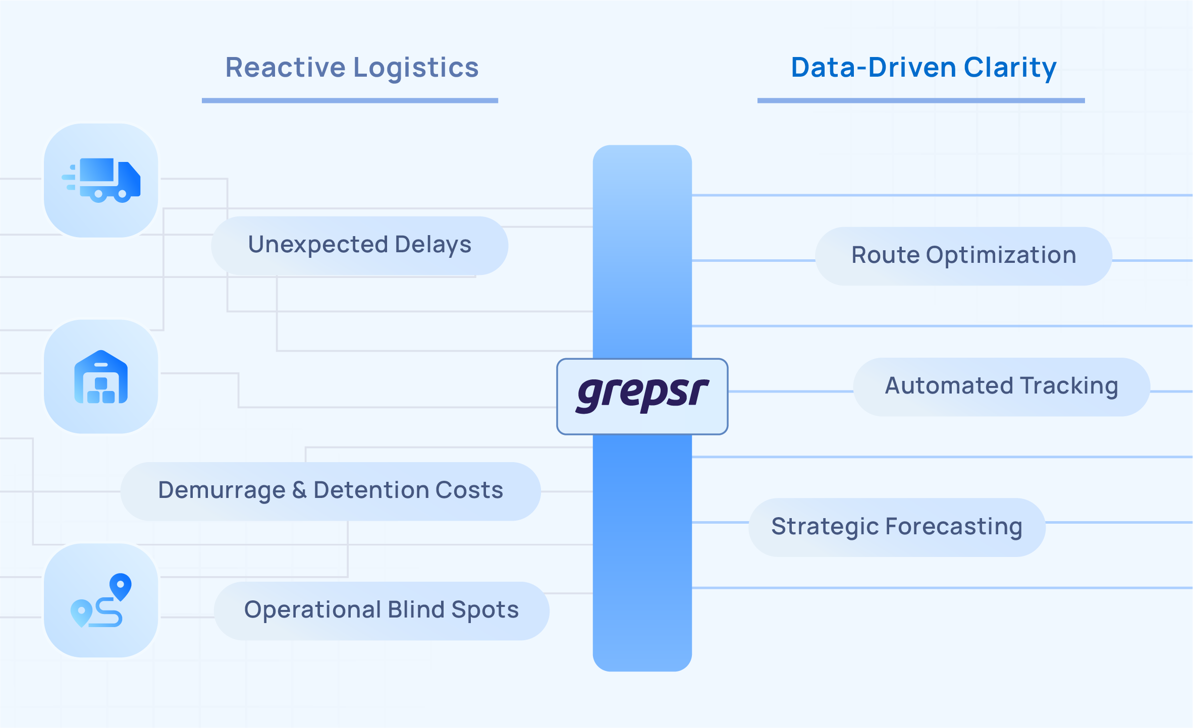 Logistics Overview Image