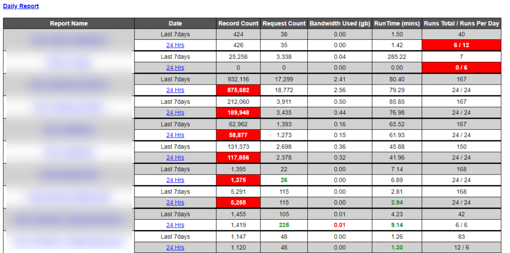 Grepsr's-QA-report