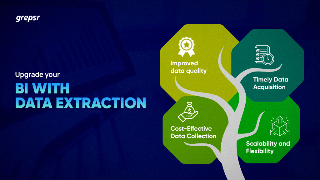 Enhancing BI with Data Extraction