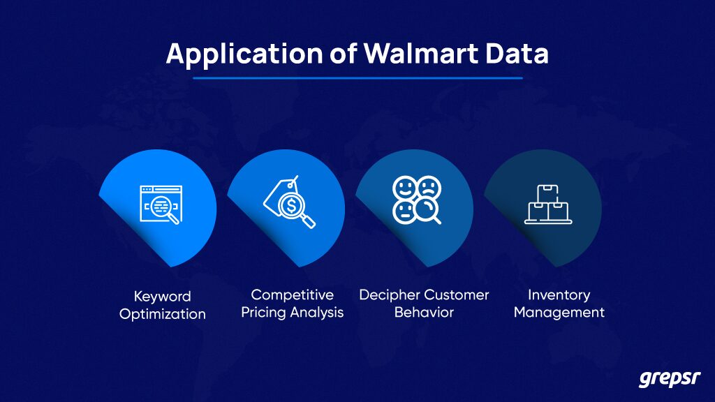 Applications of Walmart Data