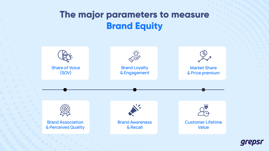 ways-to-measure-brand-equity