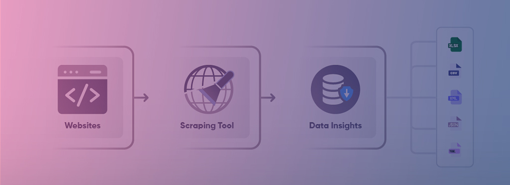 web-scraping-for-data-visualization