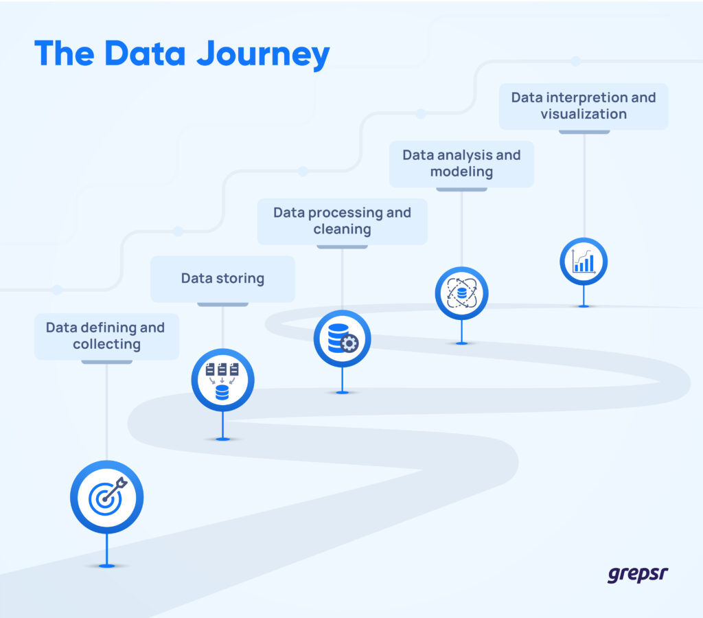 Steps-of-the-data-journey