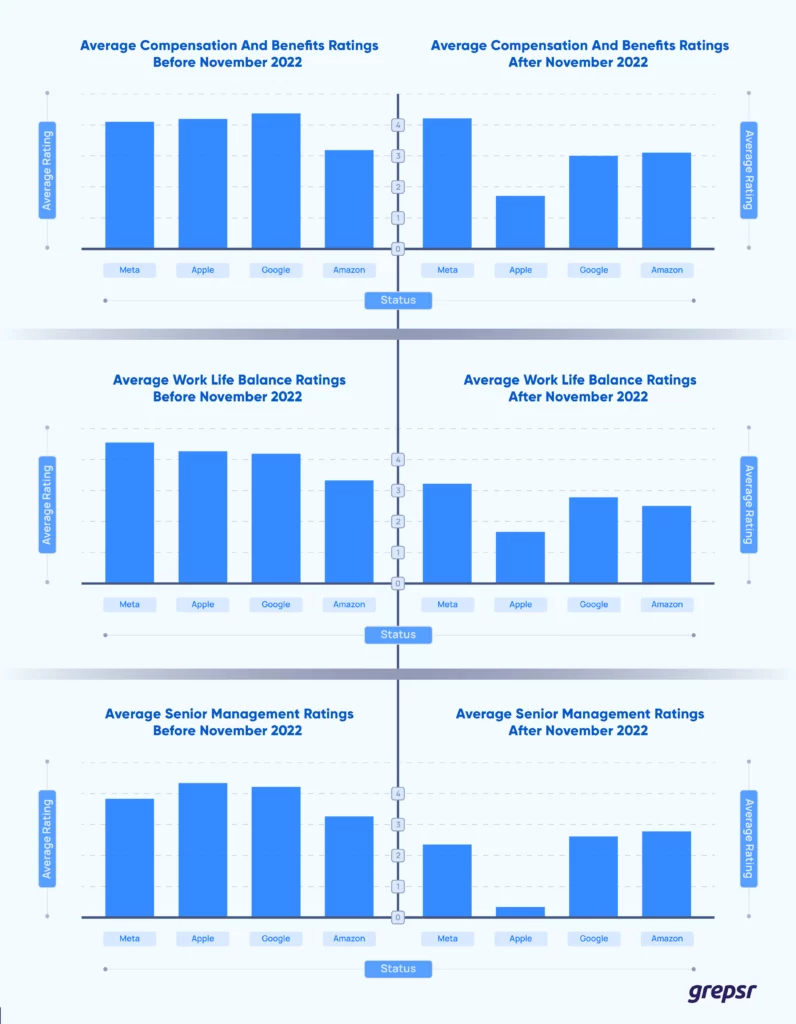 Employe-rating-well-being-data