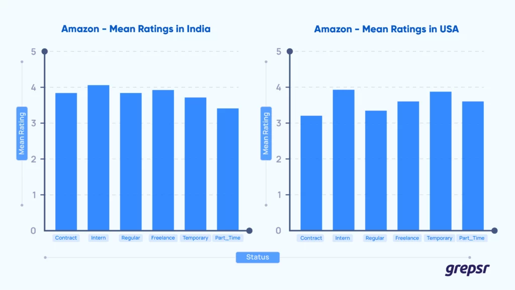 Mean-ratings-by-job-type