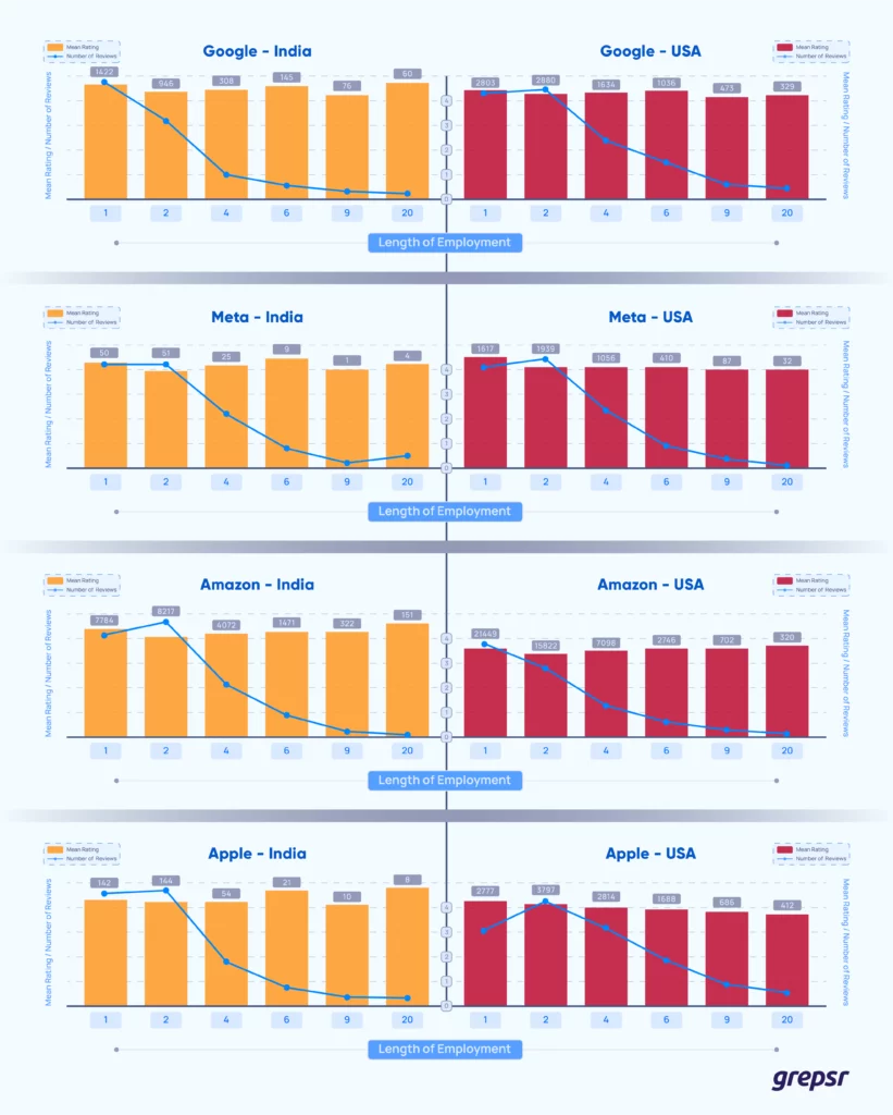 Old-guard-employee-ratings