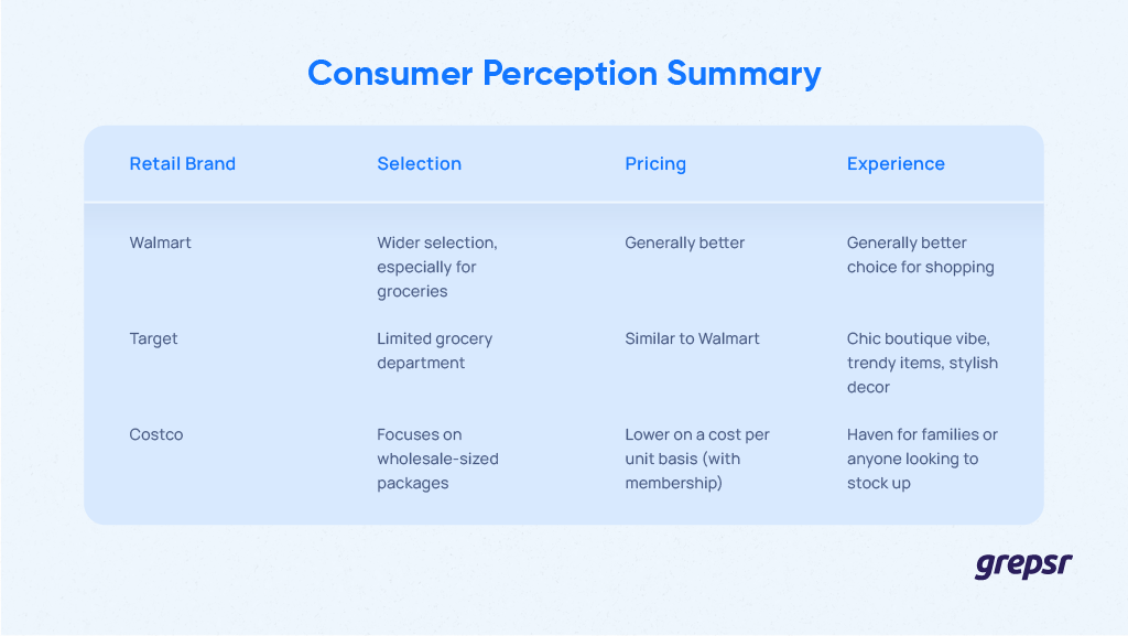 Consumer-Perception-of-Costco-Target-and-Walmart.