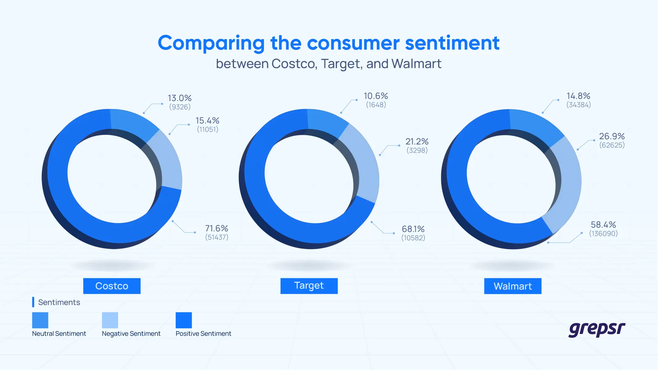 Consumer-sentiment-of-retailer-brands
