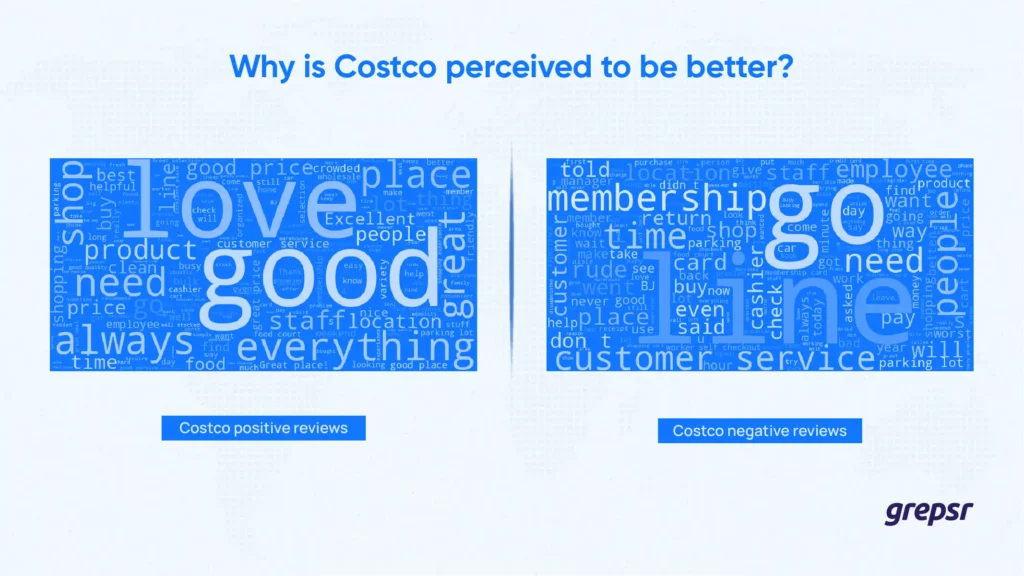 Why-is-Costco-better-word-cloud.