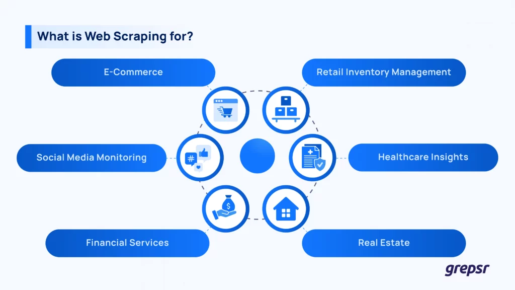 What-web-scraping-is-for