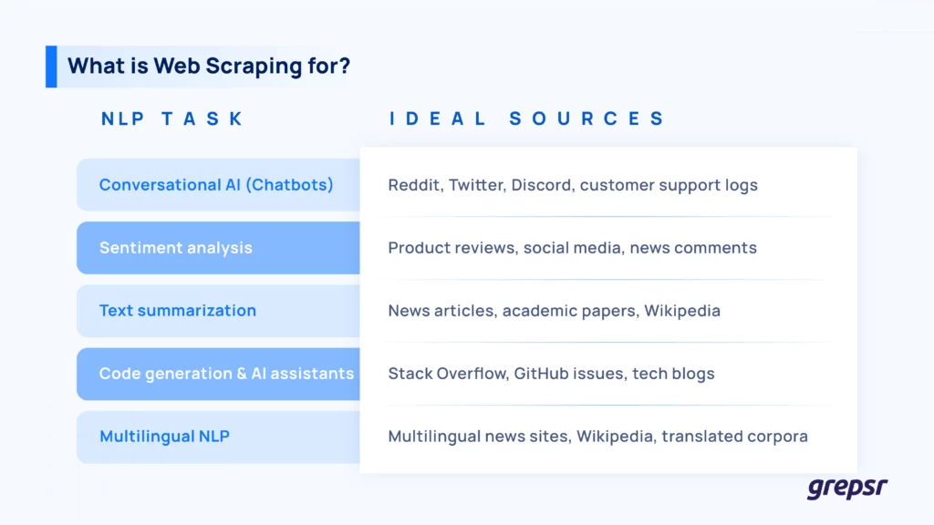 NLP-Task-Data-Sources