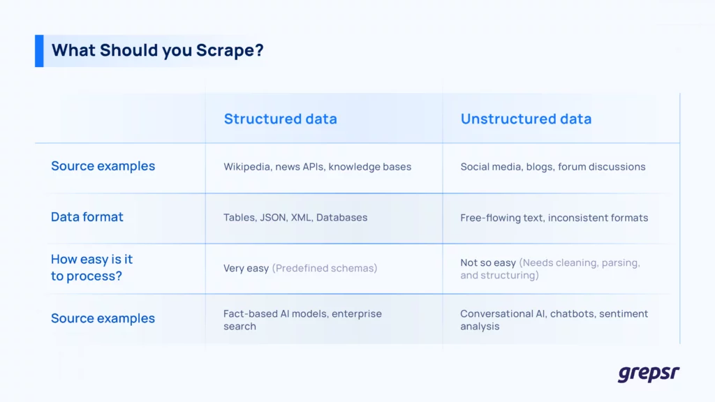 Structured-Data-Vs-Unstructrued-Data