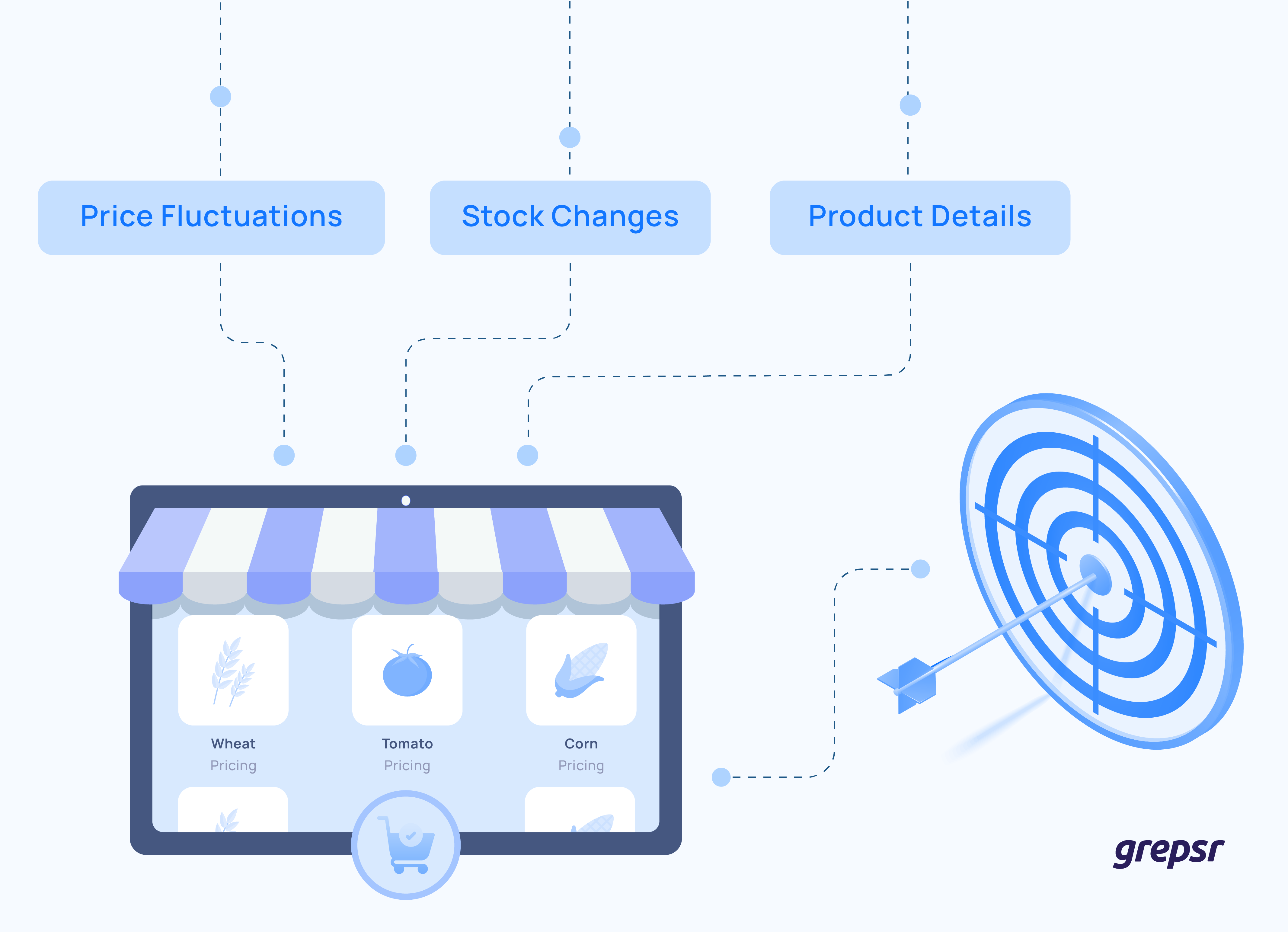 Overview-Agribusiness-Customer-Story