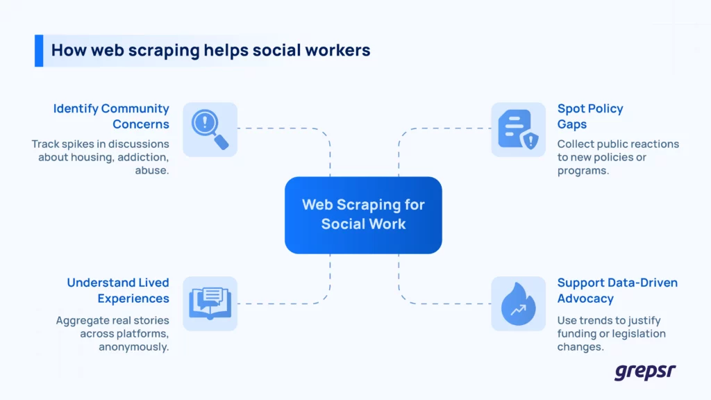 How-Web-Scraping-Helps-Social-Workers