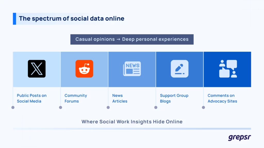 Social-Data-Spectrum