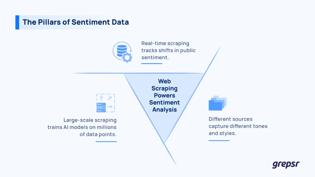 The-Pillars-of-Sentiment-Data