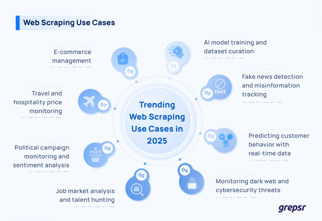 Web-Scraping-Use-Cases