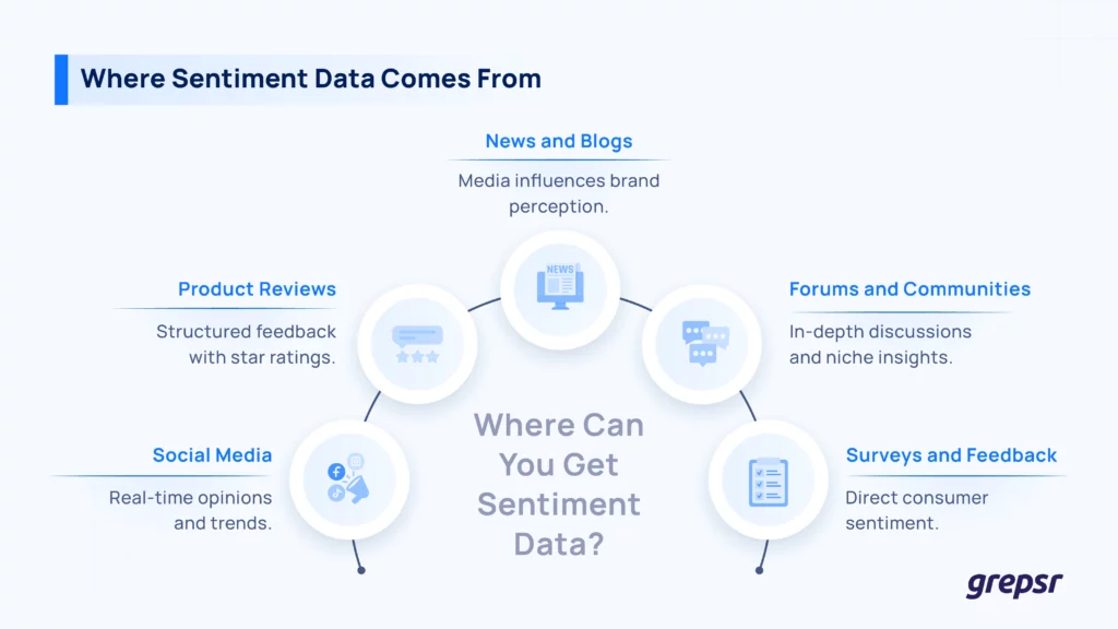 Where-Sentiment-Data-Comes-From