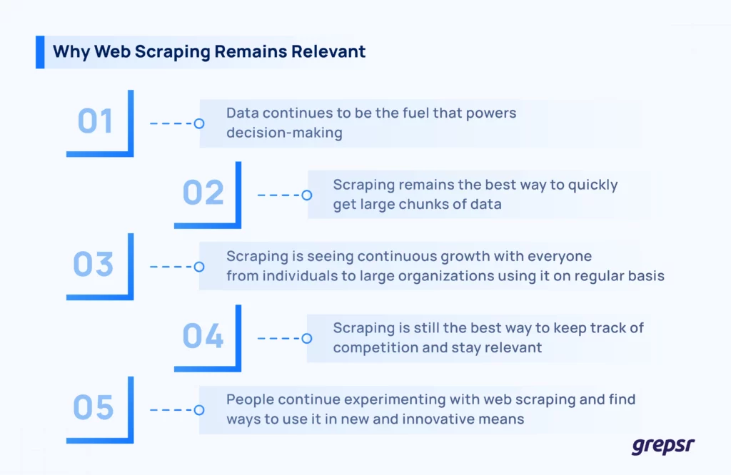 Why-Web-Scraping-Remains-Relevant