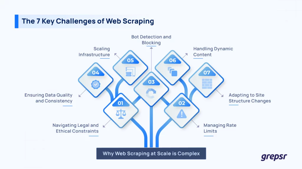 7-Key-Challenges-in-Web-Scraping