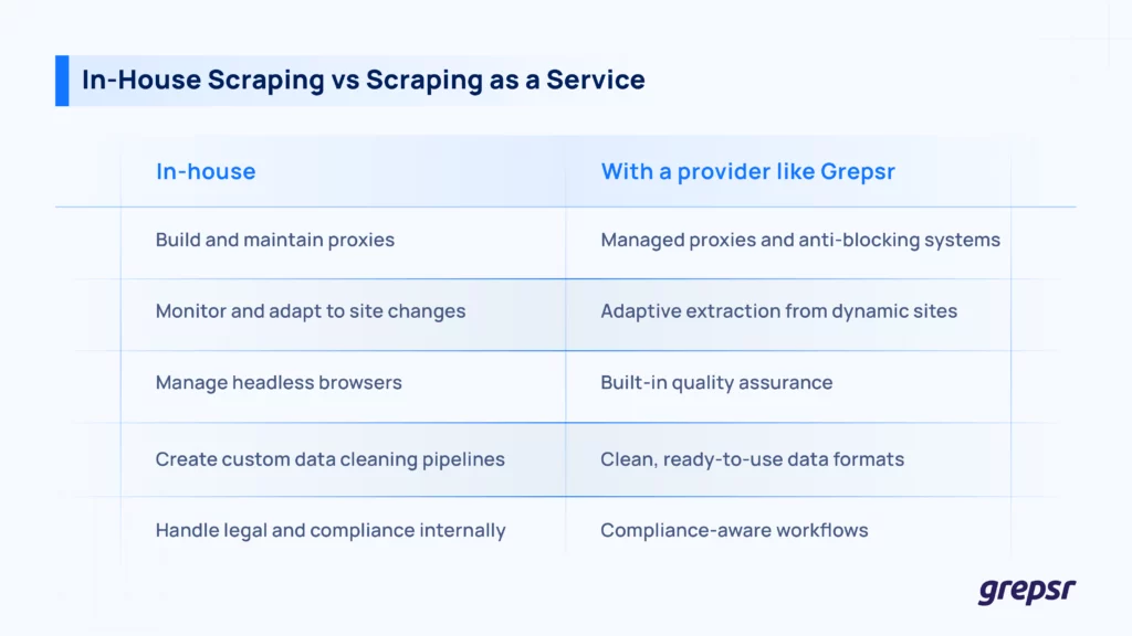 Grepsr-the-data-advantage
