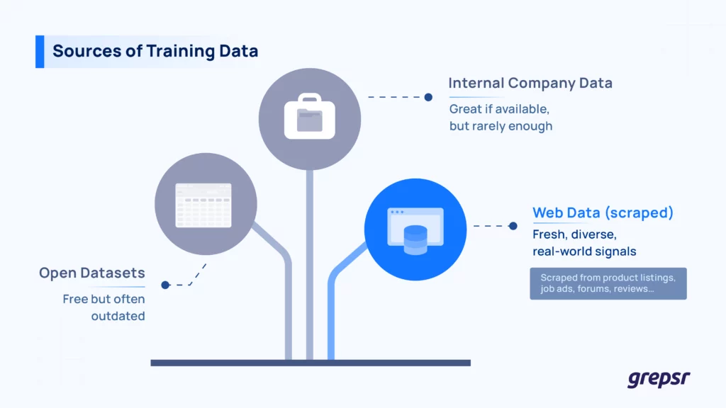 Training-Data-Sources