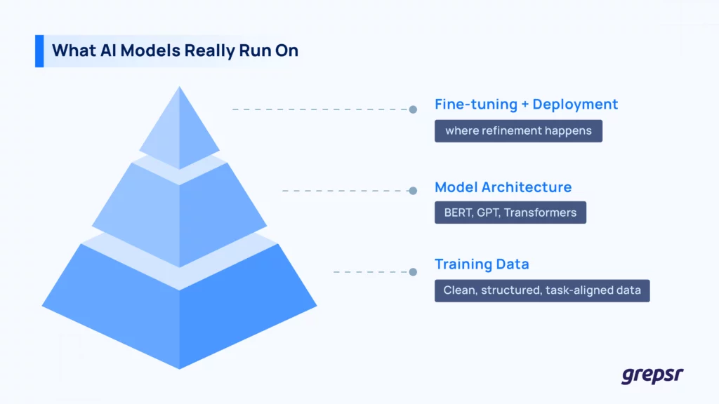 What-AI-Models-Really-Run-On
