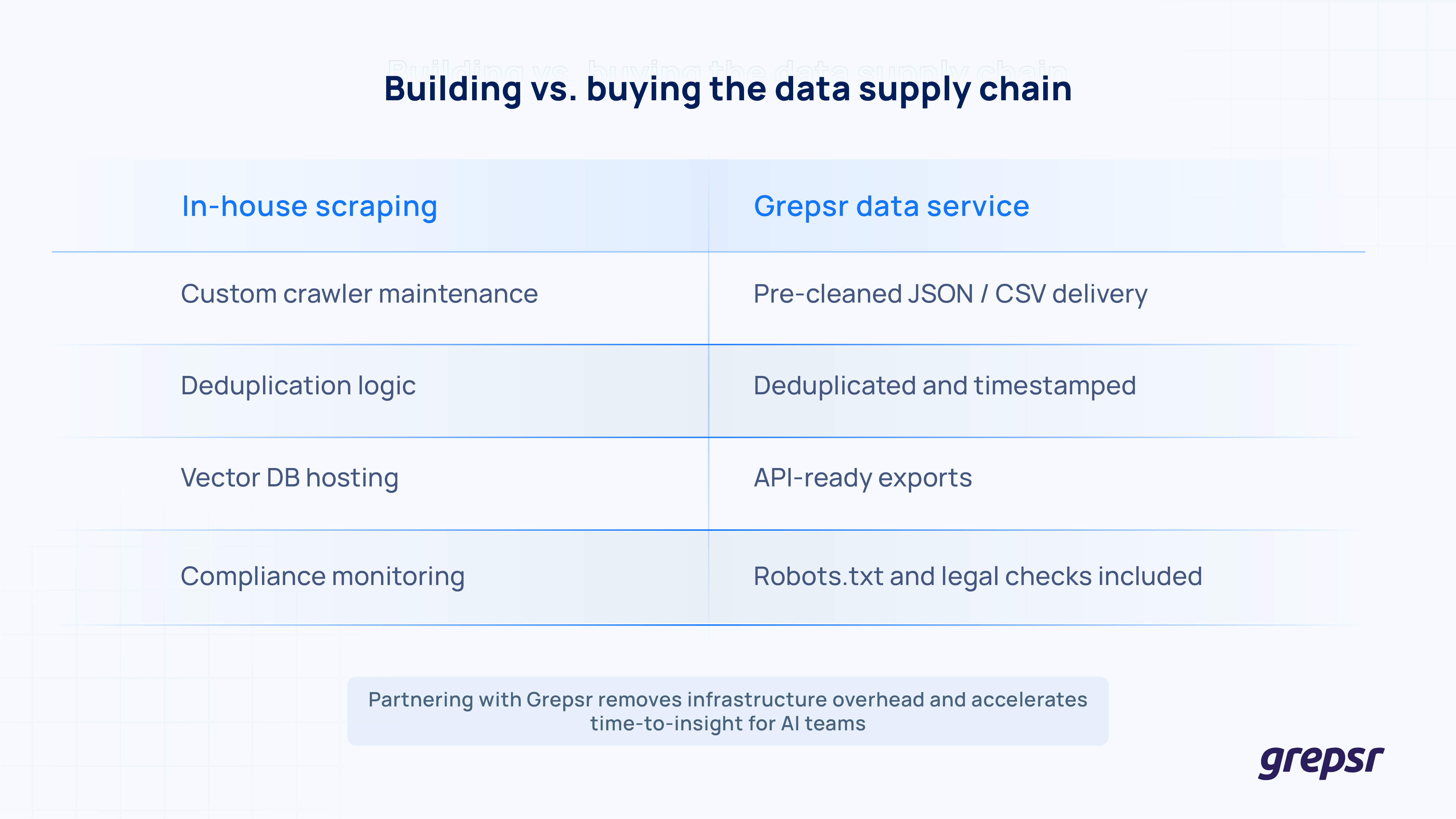 Building-vs-Buying-the-Data-Supply-Chain