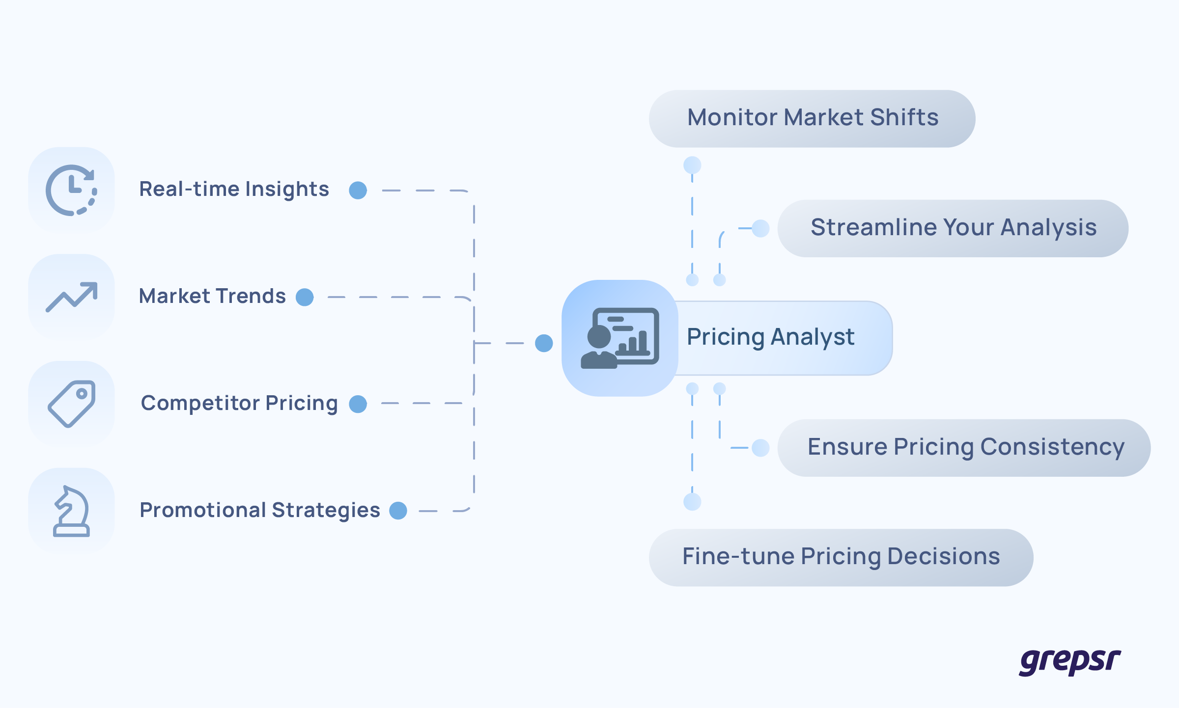 data for pricing analyst thumbnail