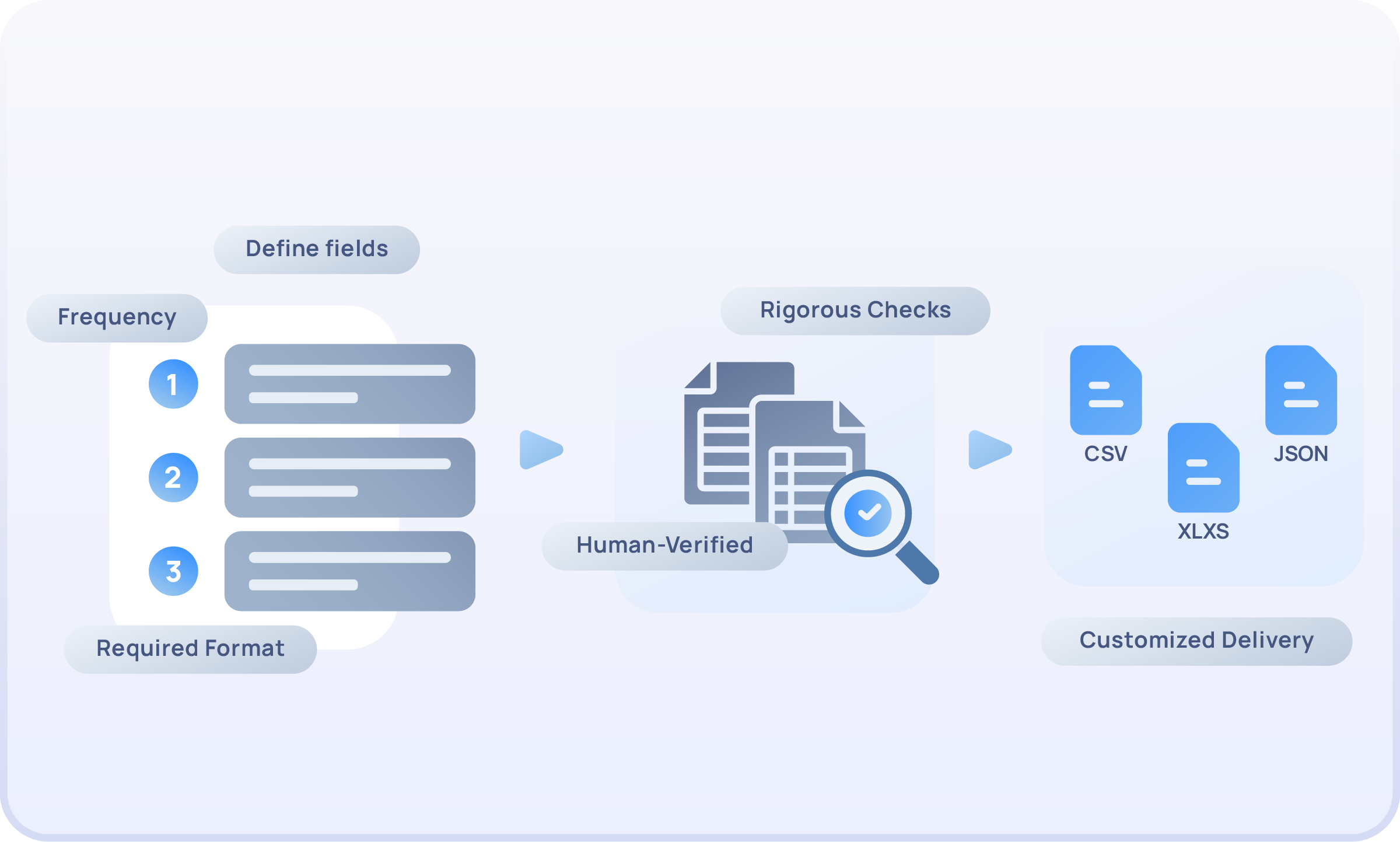 Automated Data Quality Checks