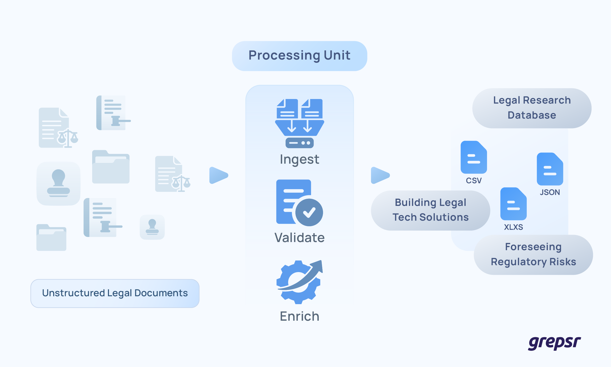 custom data extraction services for legal teams