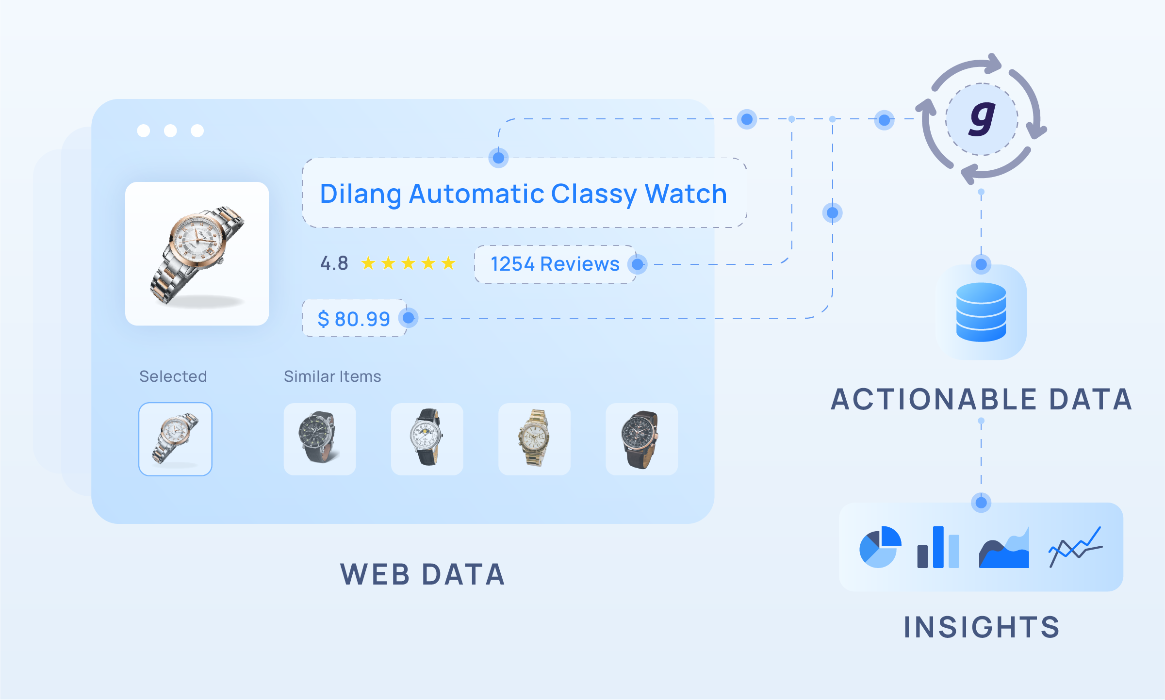Data extraction as a service