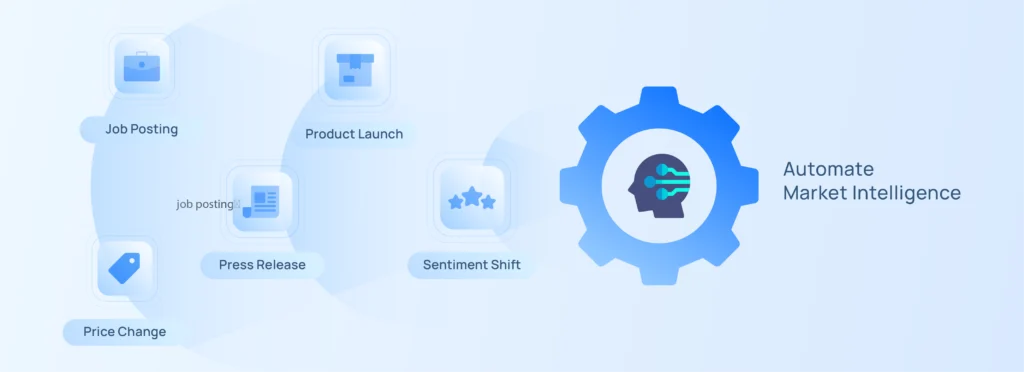 Automating-Market-Intelligence