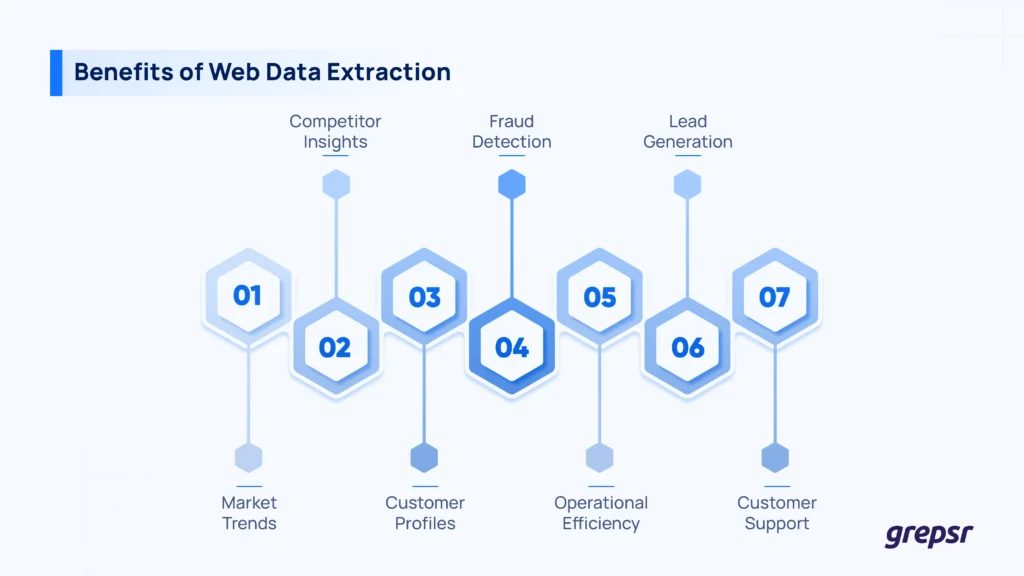 Benefits-of-web-data-extraction