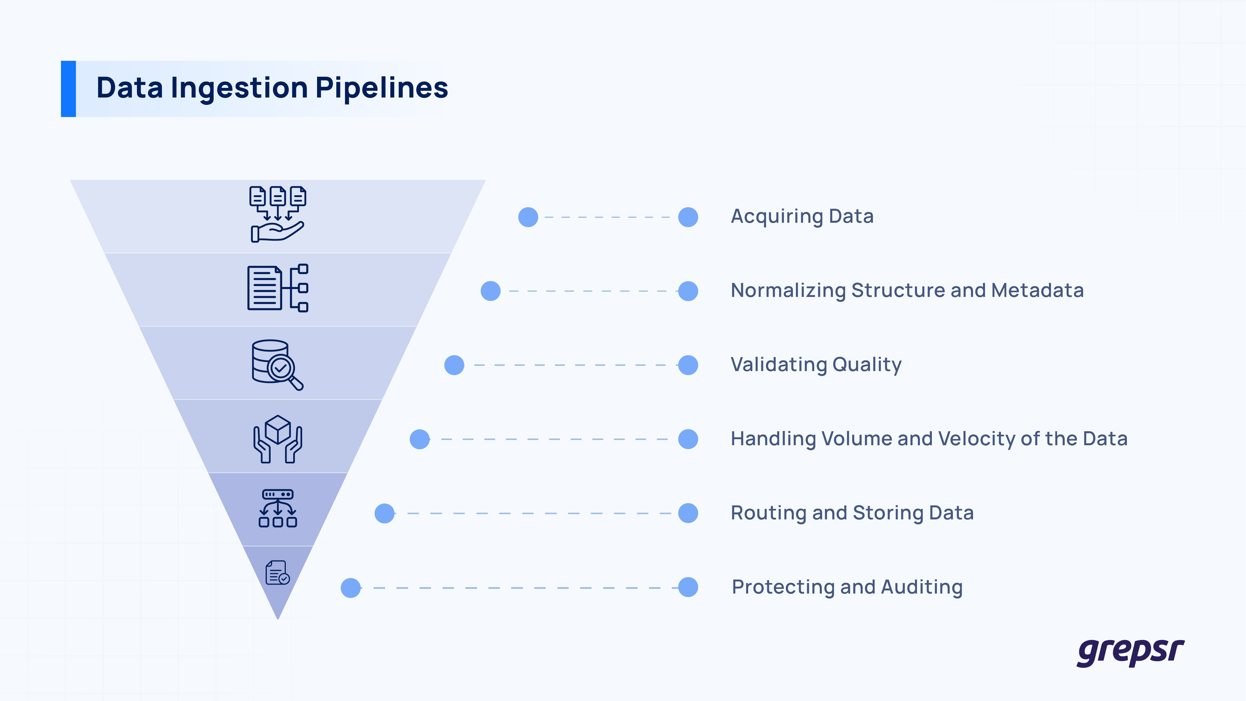 Data Ingestion Pipelines Grepsr