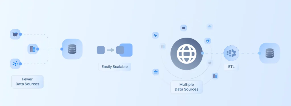 Scalable-Web-Data-Pipelines