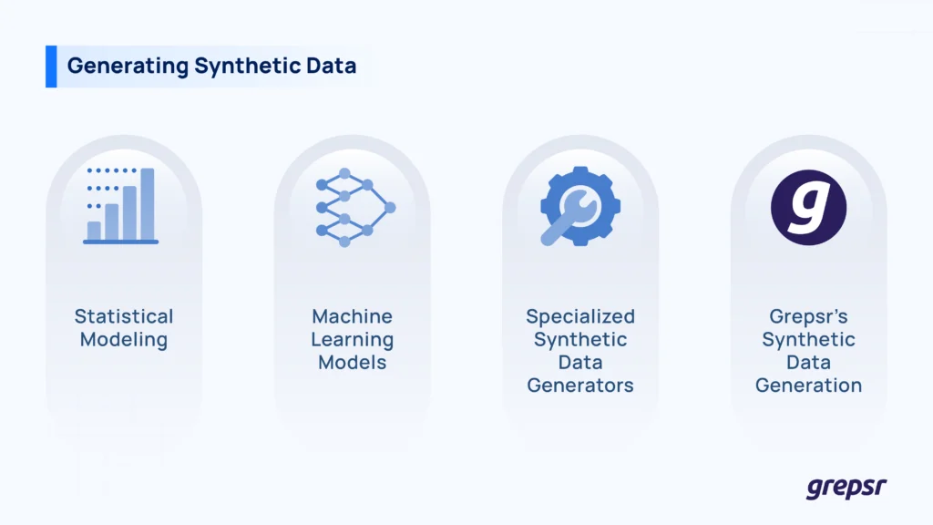 Generating synthetic data