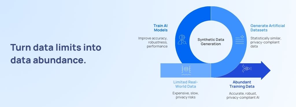 synthetic data generation with Grepsr