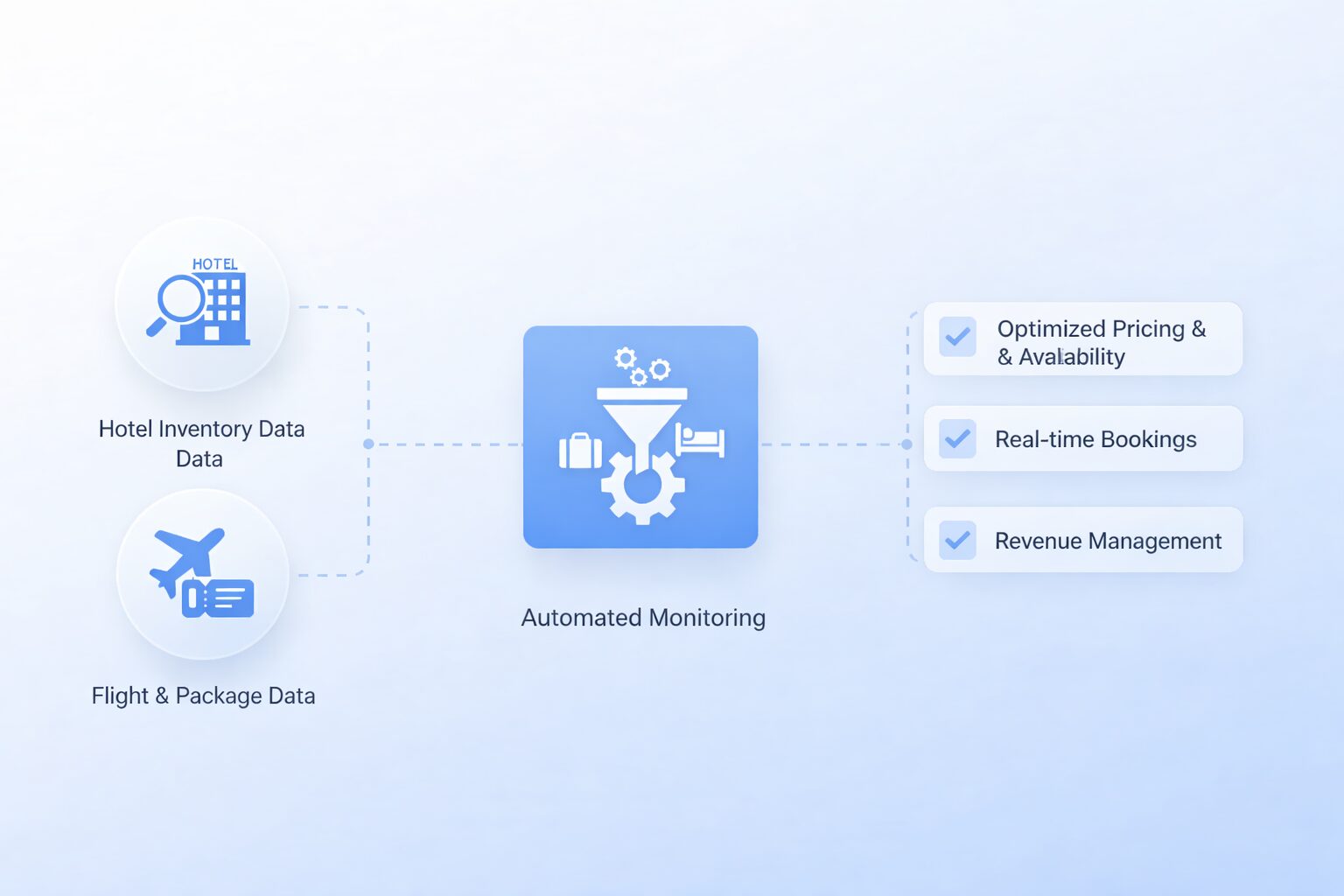 Availability & Inventory Intelligence Overview