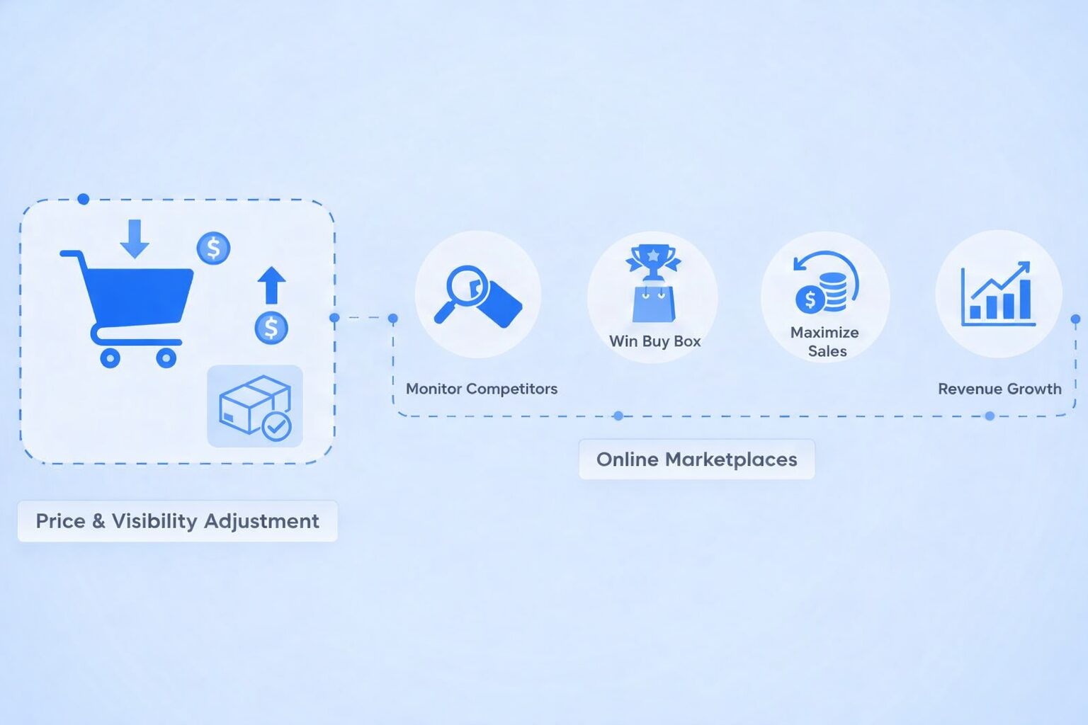 Buy Box Monitoring Overview