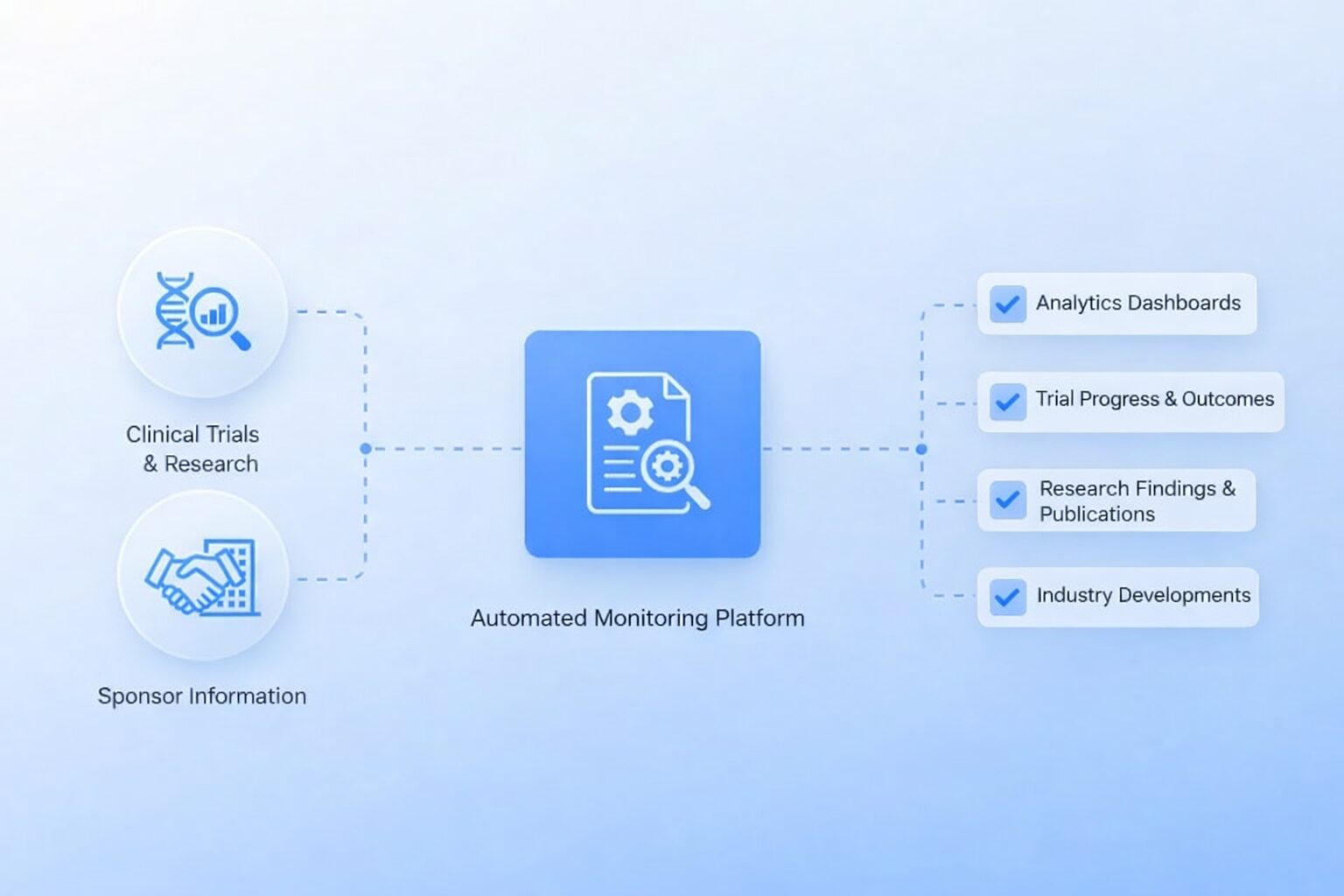 Clinical Trial & Research Intelligence Overview