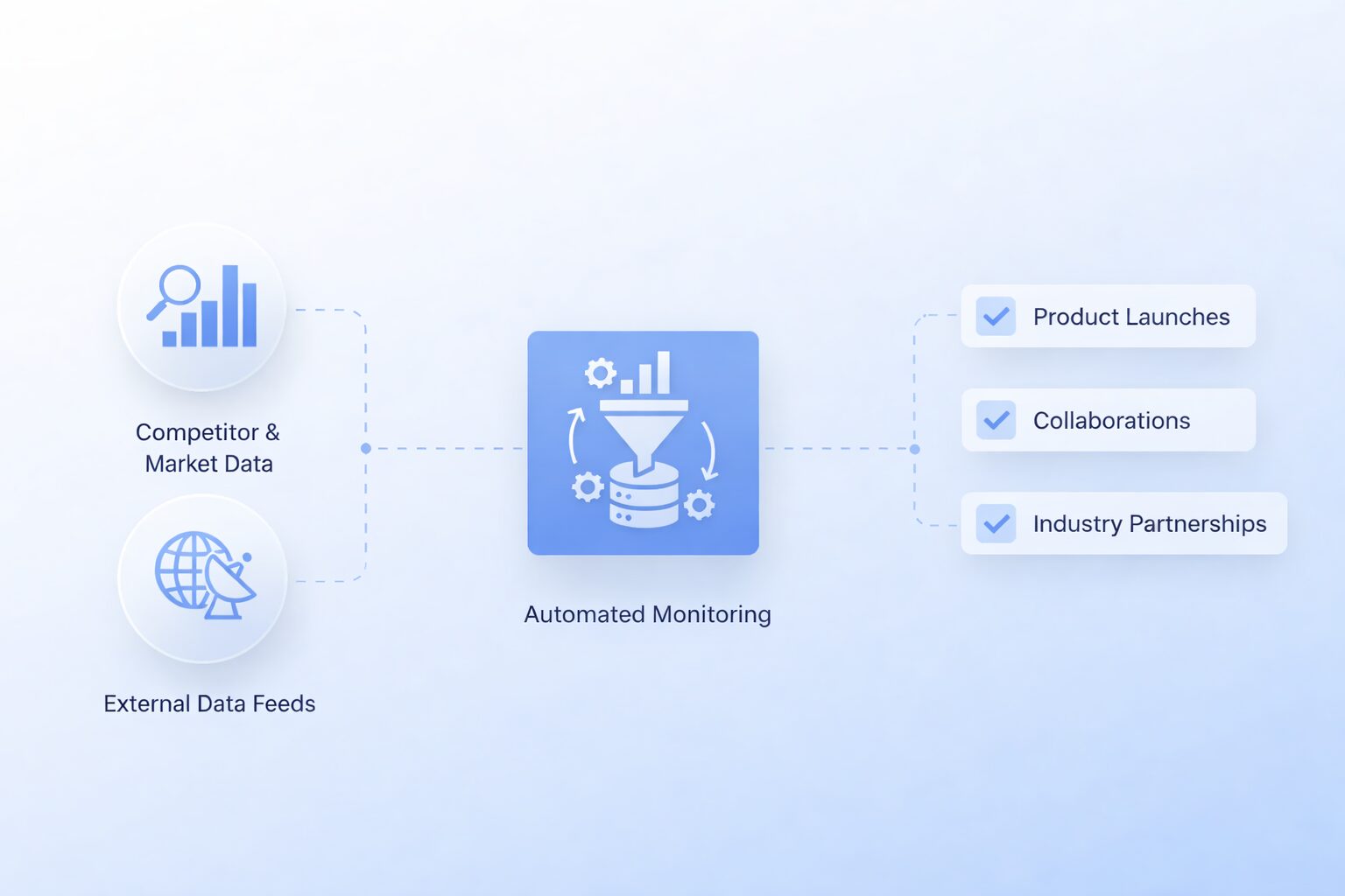 Competitive Landscape Analysis Overview