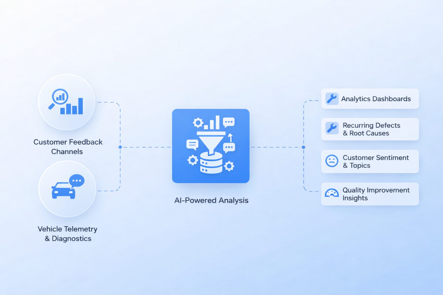 Consumer Sentiment & Quality Signals Overview