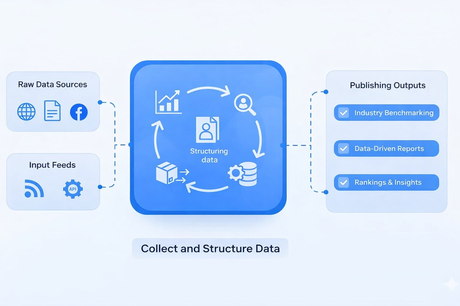 Corporate & Industry Benchmarking Reports Overview