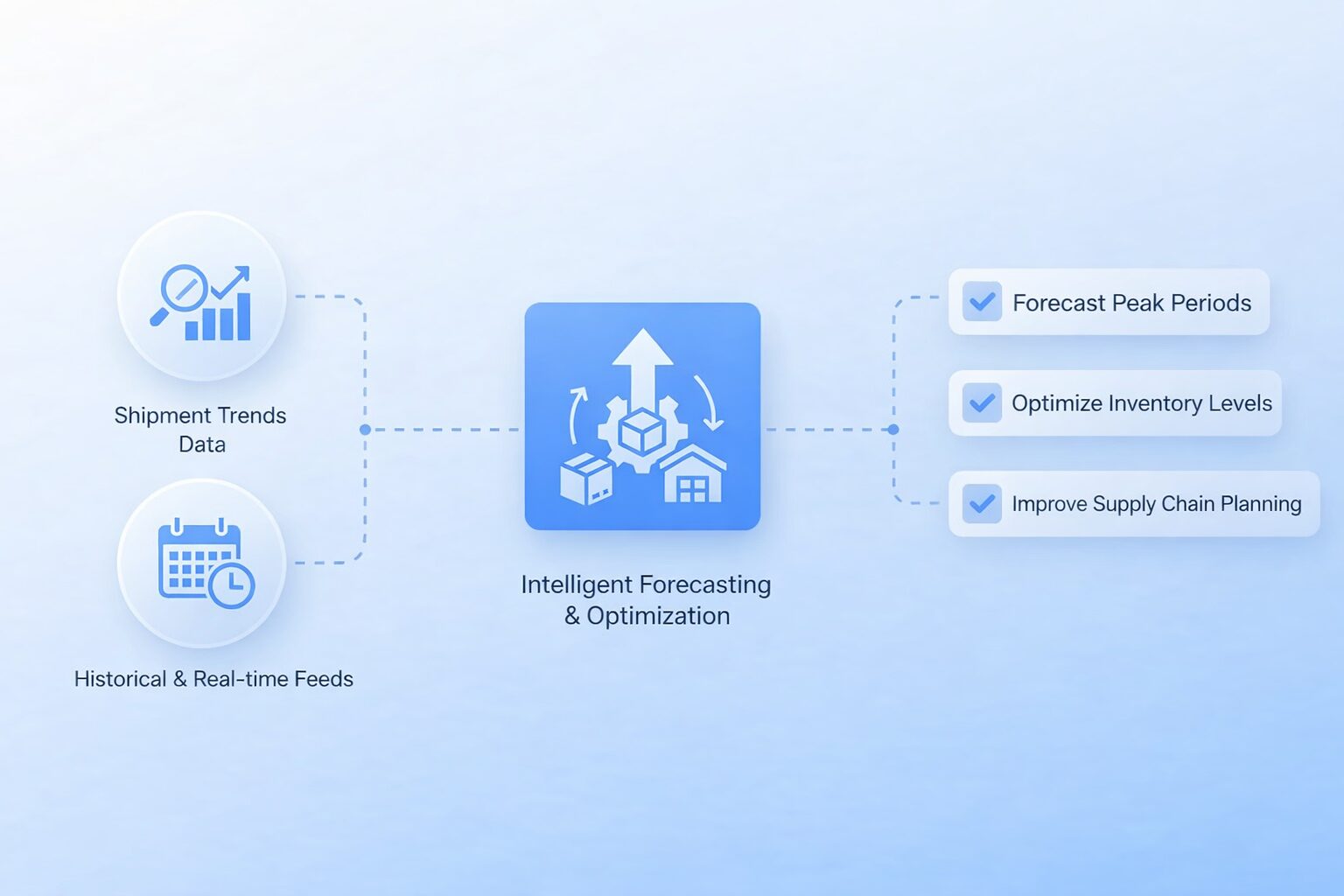 Demand & Volume Forecasting Overview