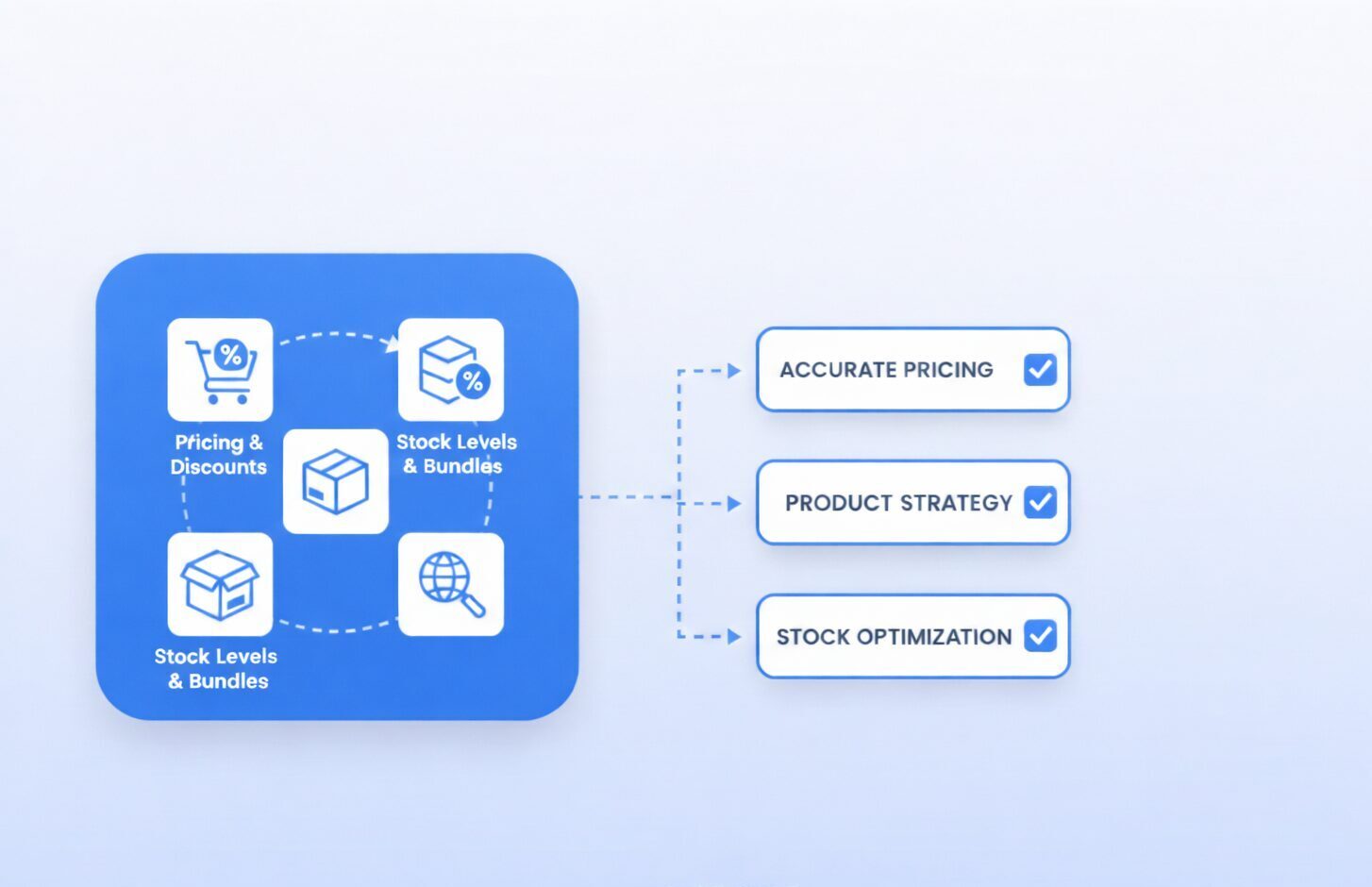 Dynamic Competitor Pricing Intelligence Overview