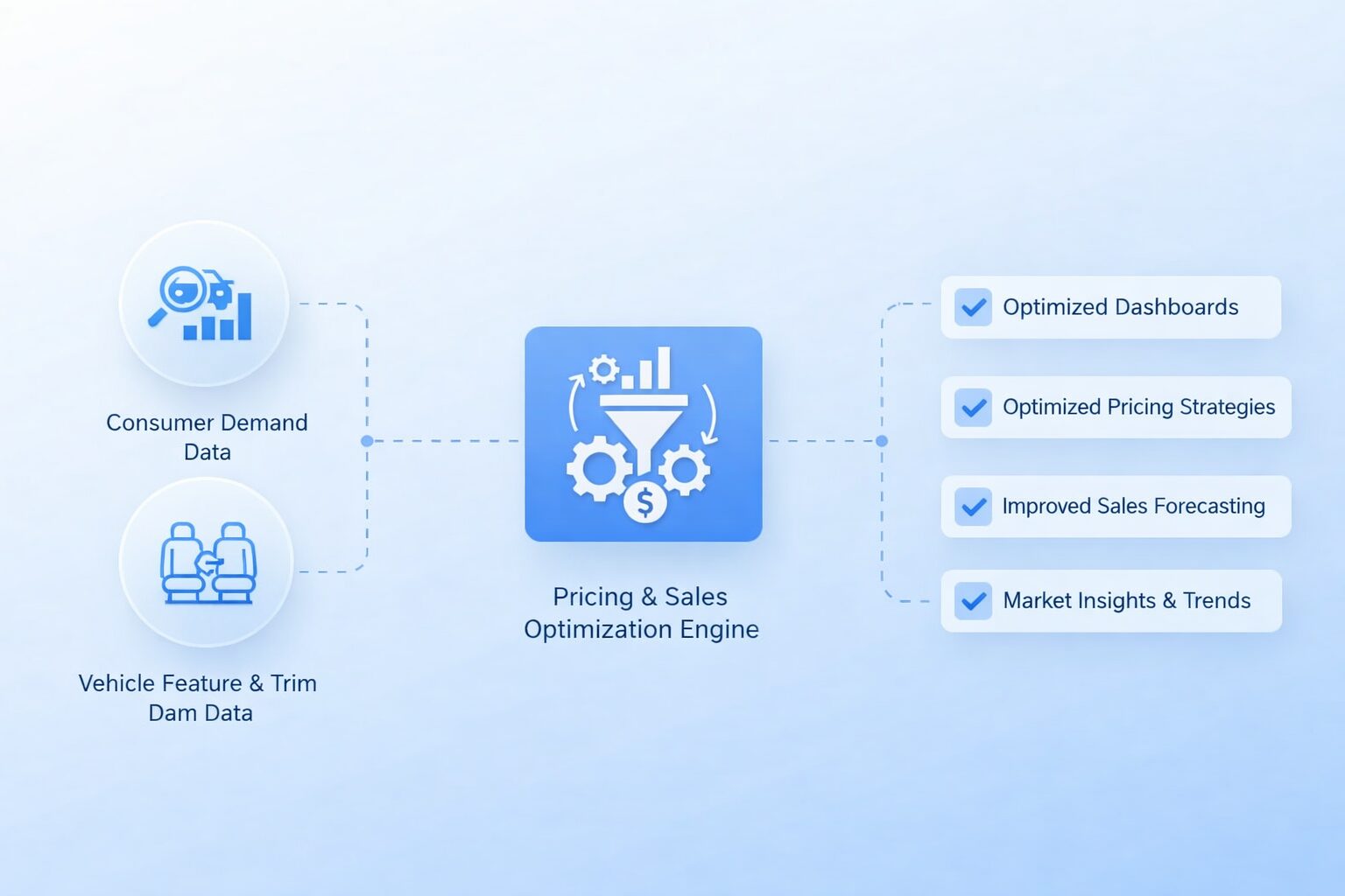 Feature & Trim Level Comparison Overview