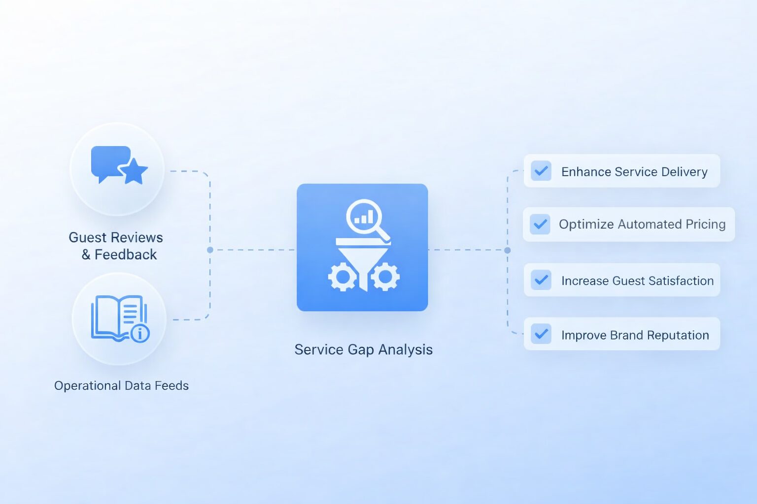 Guest Sentiment & Experience Analysis Overview
